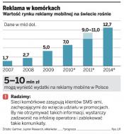 Polisy będzie można kupować przez komórkę