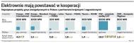 Rozpadł się sojusz inwestycyjny Enei i Kopalni Węgla Brunatnego Konin