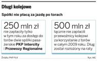 Długi kolejowe