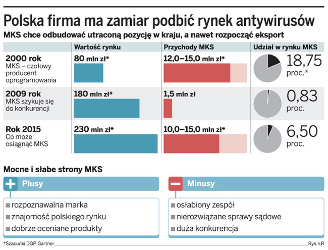 Mks_vir wraca do gry i rusza na podbój rynku antywirusów
