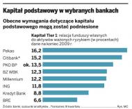 Polskie banki są przygotowane na podniesienie wymogów kapitałowych