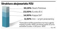Debiut PZU na warszawskiej giełdzie odbędzie się w połowie maja