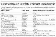 Wojna na rynku mobilnego internetu nie obniży cen
