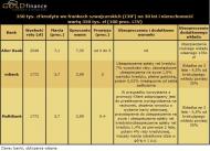 30 letni kredyt we frankach (CHF) na 350 tys. zł - 100 proc. LTV