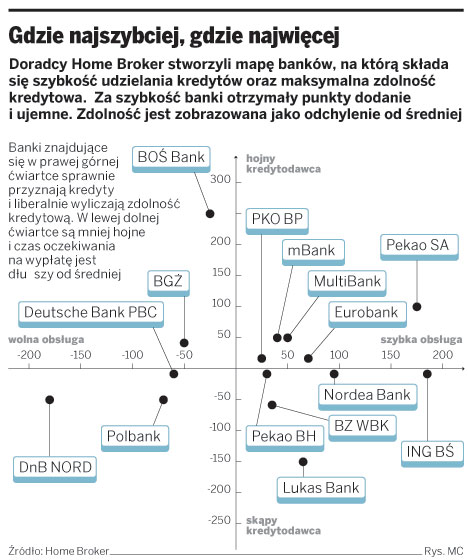 Szybki kredyt hipoteczny? Sprawdź, który bank najszybciej załatwia formalności