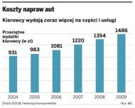900 producentów części czeka na decyzję Brukseli