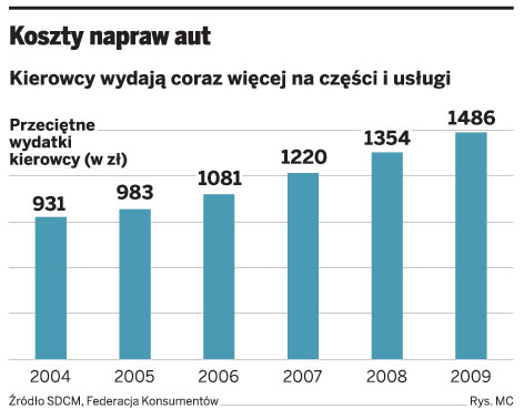 900 producentów części czeka na decyzję Brukseli