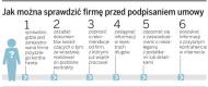 Sprawdź kontrahenta zanim podpiszesz umowę