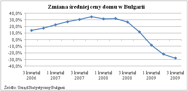 Apartament nad Morzem Czarnym w cenie kawalerki w Katowicach