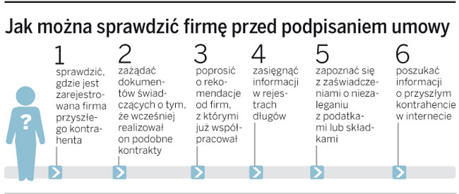 Sprawdź kontrahenta zanim podpiszesz umowę