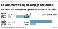 AIB może liczyć na wielu chętnych do przejęcia BZ WBK. Wartość rynkowa banku sięga 4 mld euro
