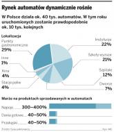 Rynek automatów dynamicznie rośnie