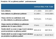 Z NewConnect prosto na GPW
