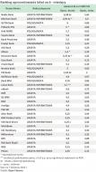Ranking oprocentowania lokat na 6-miesięcy - kwiecień 2010 r