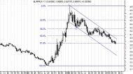 Złoty i giełda po katastrofie
