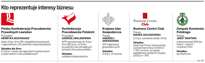 Przedsiębiorcy: W rządowym planie antykryzysowym nie wszystko zadziałało