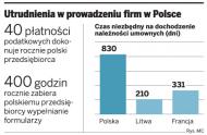 Rada Monitorująca DGP: Więcej barier prawnych, mniej wolności gospodarczej