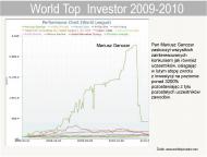 World Top  Investor 2009-2010 - stopa zwrotu