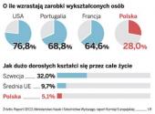 Mankamenty polskiego systemu kształcenia