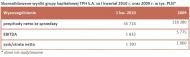 Tele-Polska Holding S.A. - wyniki finansowe za I kwartał 2010 r.