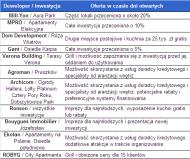 Oferta w czasie dni otwartych