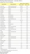 Ranking lokat bankowych – czerwiec 2010 r. - Lokata 5 tys. zł na 12 miesięcy