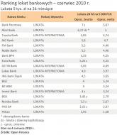 Ranking lokat bankowych – czerwiec 2010 r. - Lokata 5 tys. zł na 24 miesięce