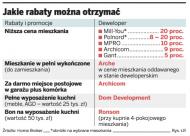 Jakie rabaty można otrzymać