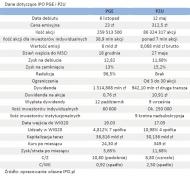 Dane dotyczace IPO PGE i PZU