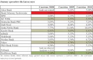 Zmiana spreadów dla kursu euro