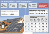 Jak ustalić potrzebną nam wielkość kolektora?