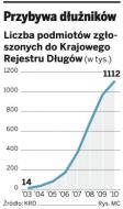 Łatwo trafić do rejestru BIG, ale można się z niego wykreślić