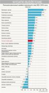 Wydatki z polskiego budżetu w latach 2001-2010 – analiza