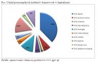 Analiza indeksów sektorowych rynku GPW