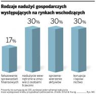 Poznaj mechanizmy popełniania przestępstw