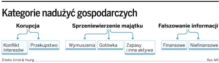 Poznaj mechanizmy popełniania przestępstw