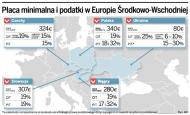 Polskie firmy coraz chętniej lokują się w sąsiednich krajach