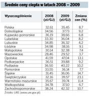 Tendencje w energetyce cieplnej: ciepłownictwo poprawiło swoją efektywność
