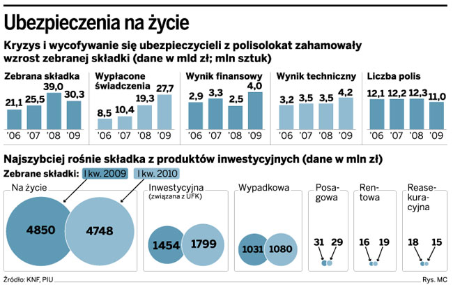 Atrakcyjne polisolokaty znikną z rynku