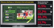 Ipla i Panasonic chcą podbić rynek telewizji internetowej
