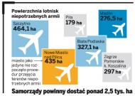 Tereny powojskowe: Rząd nie naprawił swojego błędu, inwestor się wycofał