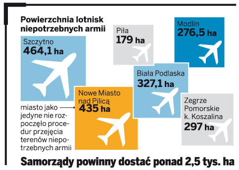 Rząd nie naprawił swojego błędu, inwestor się wycofał