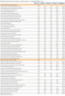 Ranking Towarzystw Funduszy Inwestycyjnych – sierpień 2010 r. cz.4