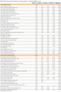 Ranking Towarzystw Funduszy Inwestycyjnych – sierpień 2010 r. cz.6