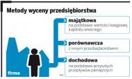 Młode, atrakcyjne i innowacyjne, ale jak sprawdzić, ile są warte?