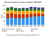 Srebro – kuzyn złota skazany na rozgłos