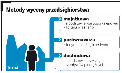 Młode, atrakcyjne i innowacyjne, ale jak sprawdzić, ile są warte?
