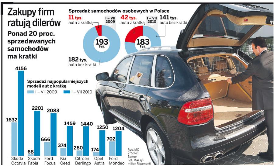 Auto z kratką na wagę VAT