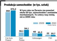 FSO ma zamówienia, ale grozi jej strajk