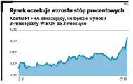 Już za trzy miesiące kredyty mogą podrożeć